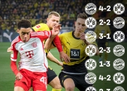 开云体育下载-拜仁慕尼黑惨遭逆转，多特蒙德主场高歌