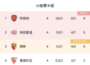 开云体育APP下载-塞维利亚主场大胜，积分榜上升