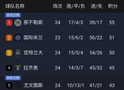 开云官网-包含尤文图斯主场惊险取胜，领跑积分榜的词条