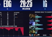 开云平台-EDG碾压IG，Ming关键团战开团秒人峡谷大战入围赛，强势挺进下一轮的简单介绍