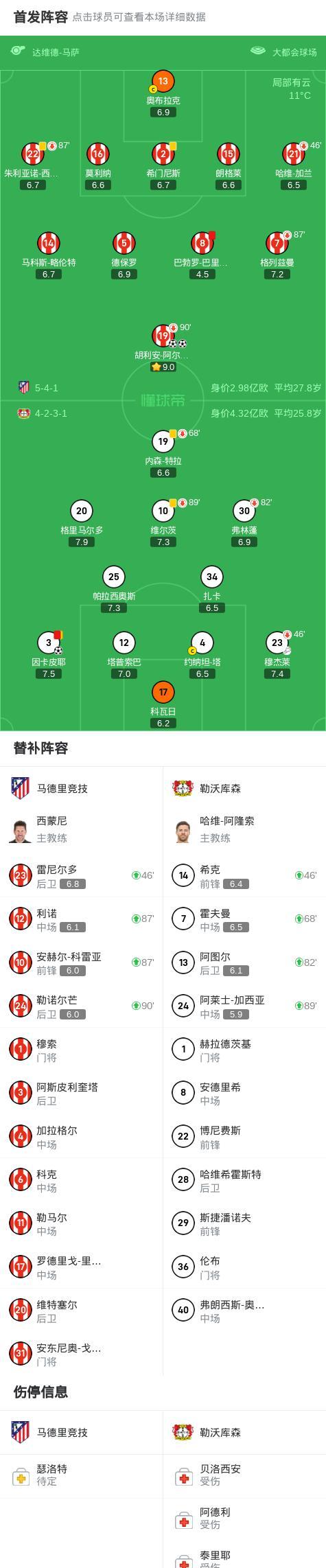 关于勒沃库森苦战不胜,积分榜持续低迷的信息 关于勒沃库森苦战不胜,积分榜持续低迷的信息