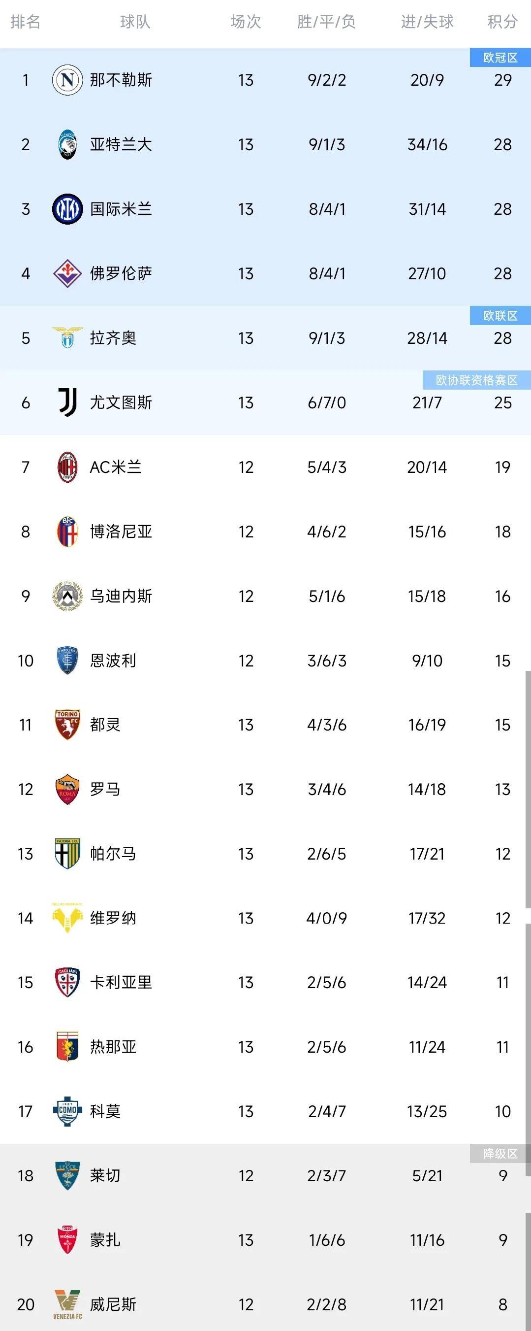 包含尼斯连胜法甲比赛,继续领跑积分榜的词条 包含尼斯连胜法甲比赛,继续领跑积分榜的词条