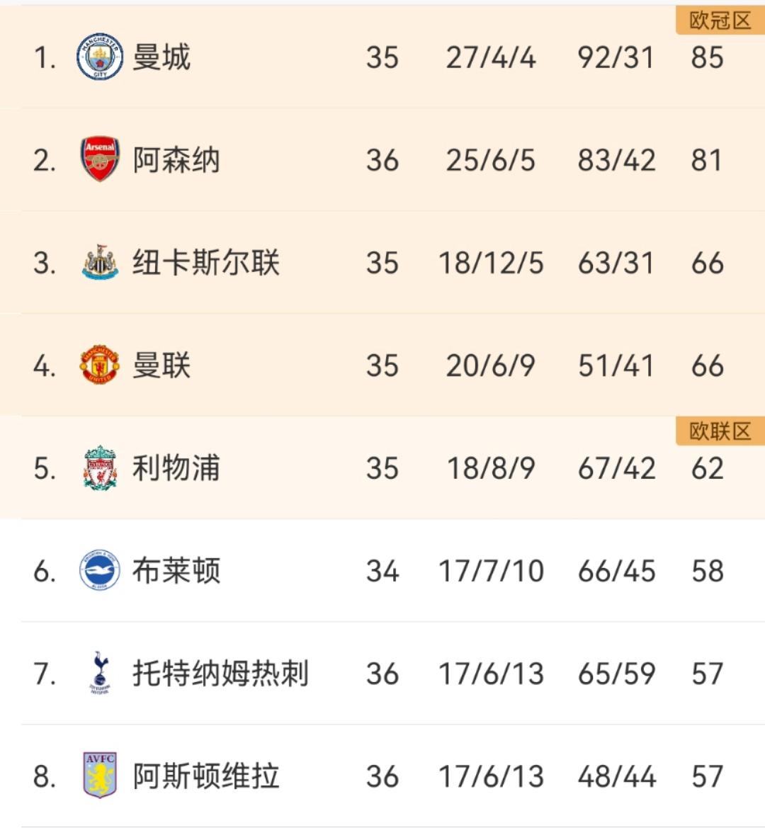 关于尼斯将对决里昂,欧战席位之争将进一步激烈的信息 关于尼斯将对决里昂,欧战席位之争将进一步激烈的信息