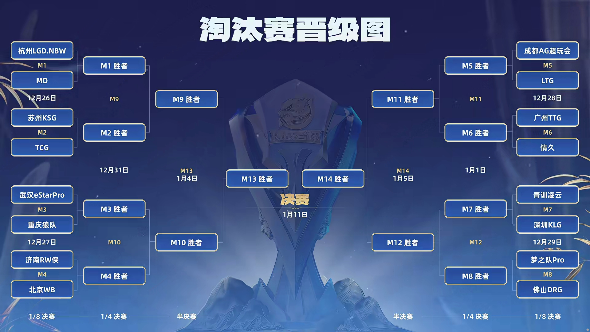 关于淘汰赛首轮即将开打,全队备战决胜时刻的信息 关于淘汰赛首轮即将开打,全队备战决胜时刻的信息