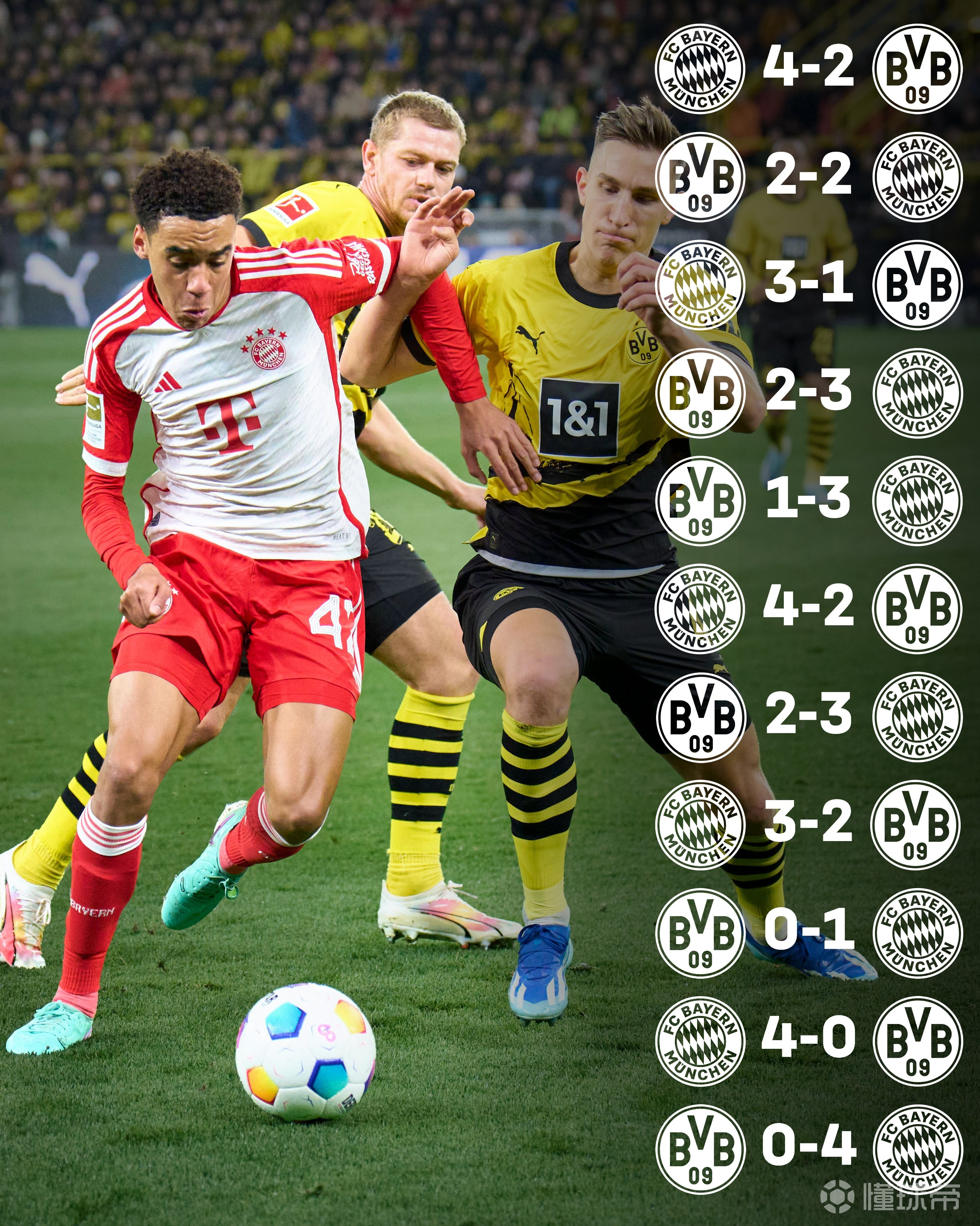 拜仁慕尼黑惨遭逆转,多特蒙德主场高歌 拜仁慕尼黑惨遭逆转,多特蒙德主场高歌