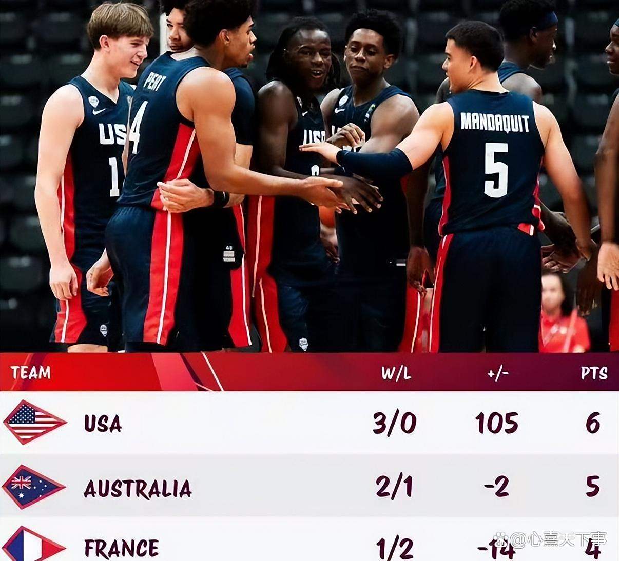 包含世界杯篮球预选赛拉开帷幕,多支国家队晋级次轮的词条 包含世界杯篮球预选赛拉开帷幕,多支国家队晋级次轮的词条