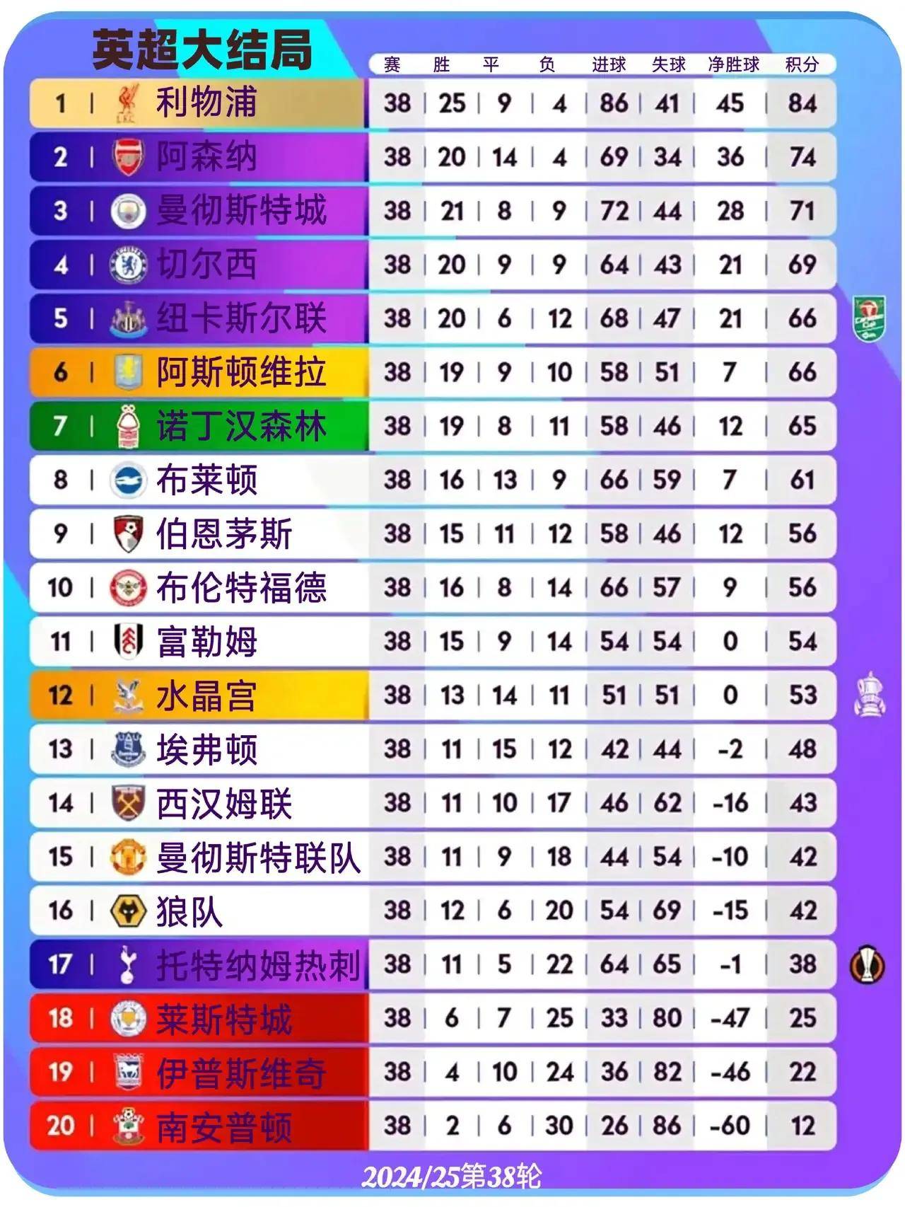 包含火力全开!英超比赛数据创纪录的词条 包含火力全开!英超比赛数据创纪录的词条